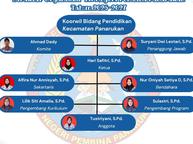 Struktur Organisasi - TK NEGERI PEMBINA